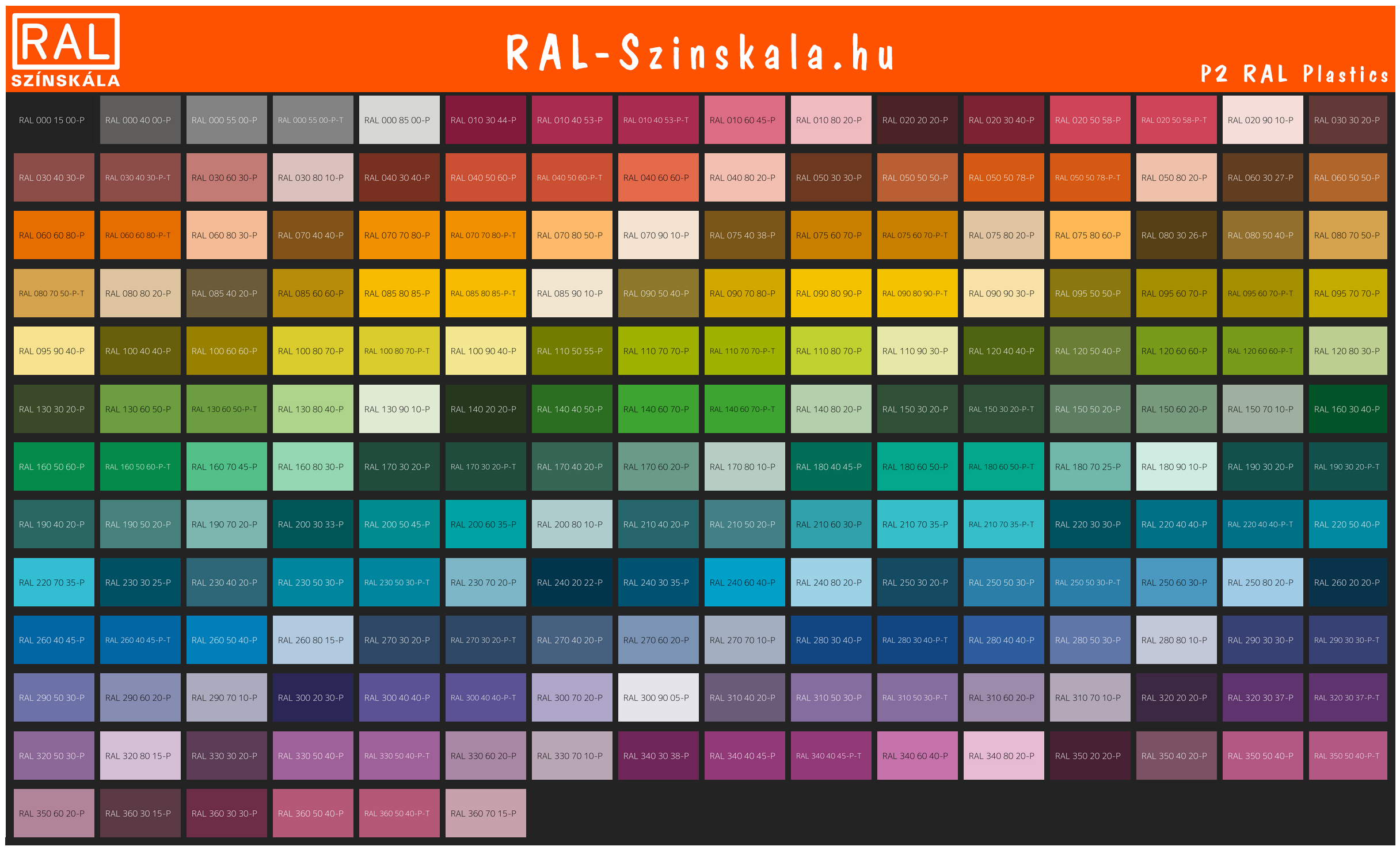 RAL Plastics P2 Colour chart